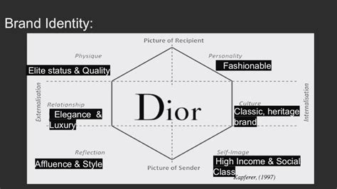 Dior segmentation